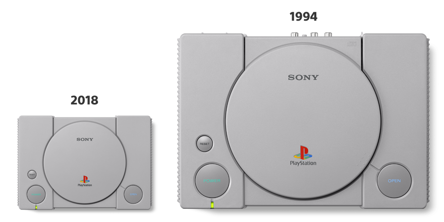 Sony Playstation Classic Sony Playstation one